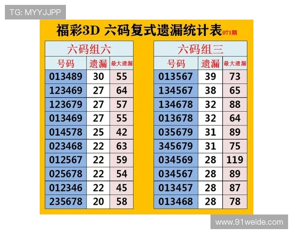 福彩18022期开奖号码查询与结果公布